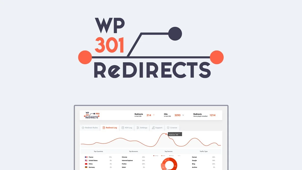 301 Redirects in WordPress